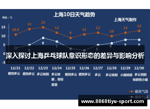 深入探讨上海乒乓球队意识形态的差异与影响分析